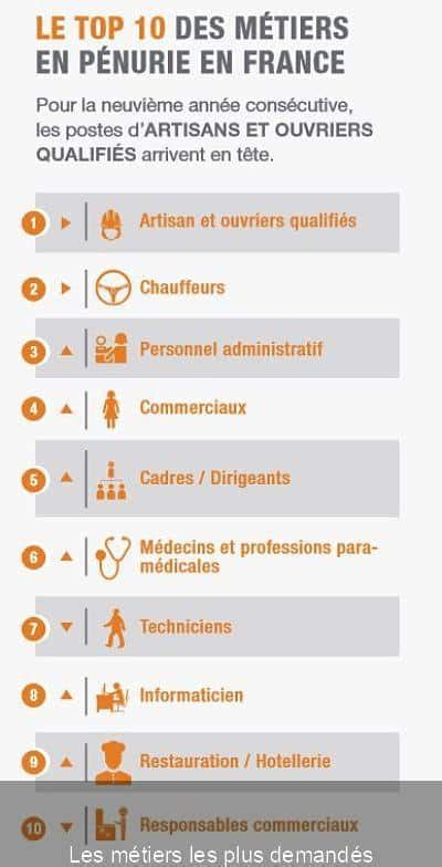 vaquer à ses occupations définition.